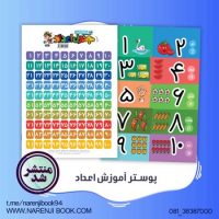 پوستر وایت بردی _ جدول اعداد/نارنجی