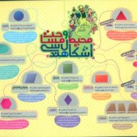 پوستر وایت بردی _ محیط و مساحت اشکال هندسی /نارنجی